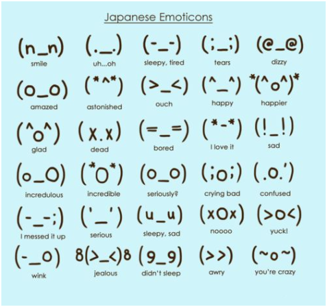 How To Enable Japanese Smiling Happier Emoticon That Is Hiding In Your Iphone